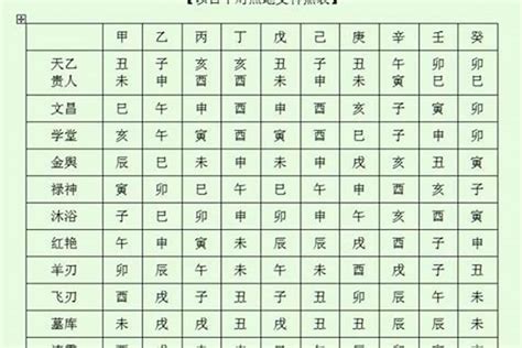 月德 八字|月德贵人，四柱神煞中你必须知道的一位贵人！